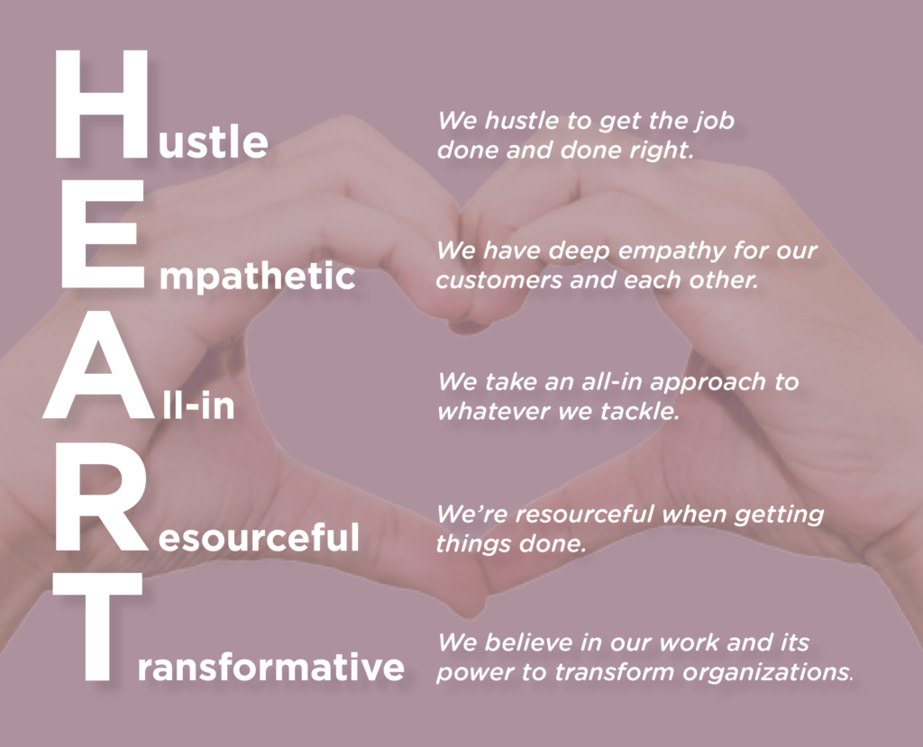 Graphic of HEART acronym