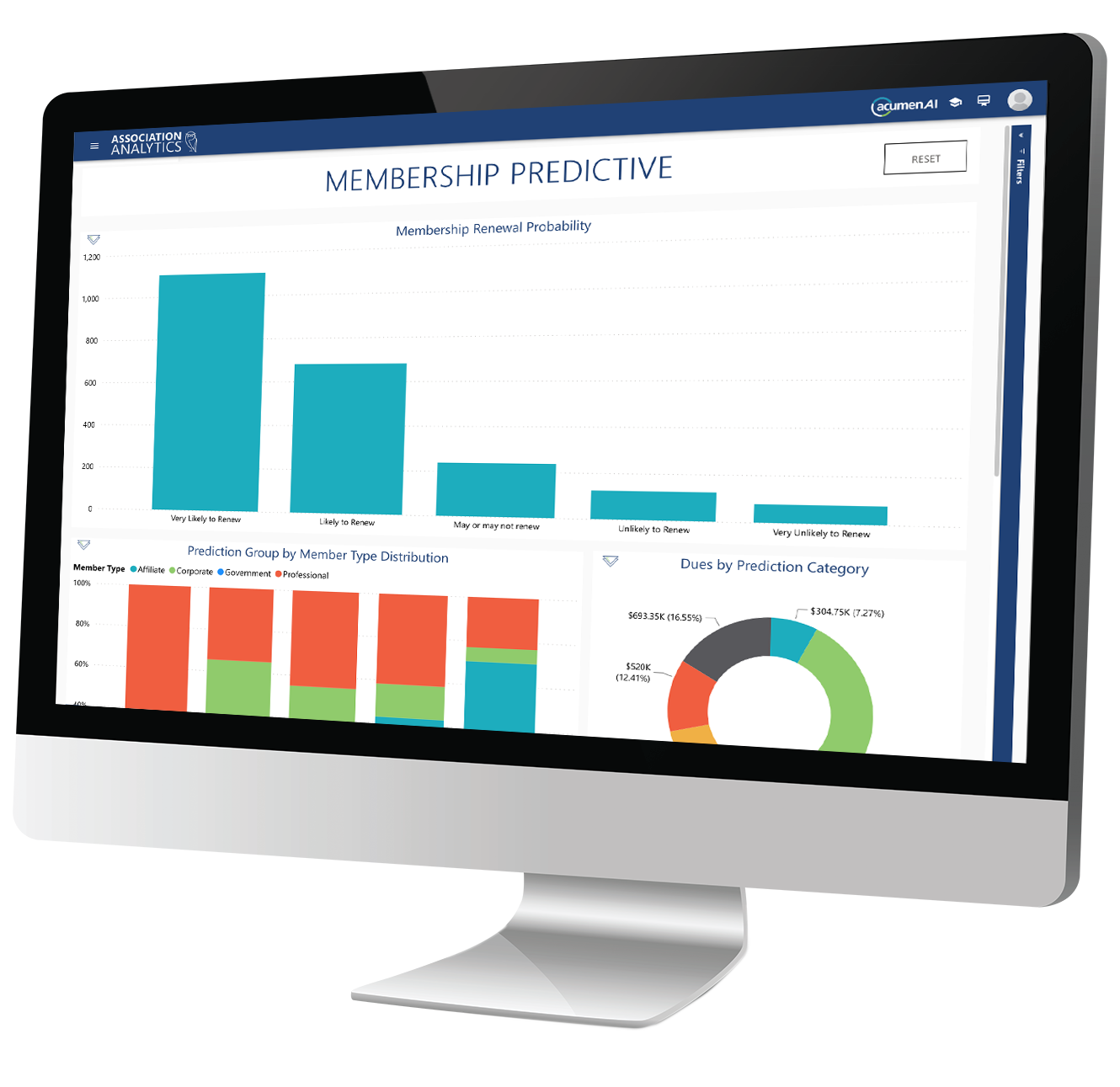 Membership Predictive Membership Predictive